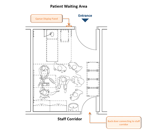 Layout of CM Consultation Room