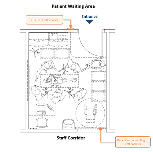 Layout of Intervention Room (A) (Acupuncture, Tui-na, Bone-setting, Cupping)