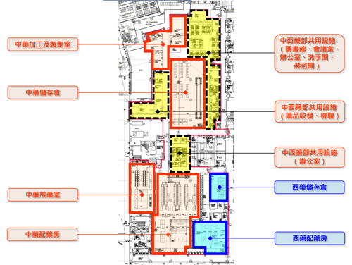 藥房內部布局初步設計