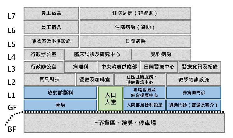 服務區域分佈