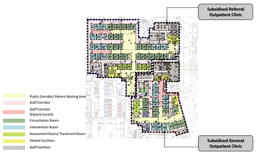 Layout of GOPC and ROPC