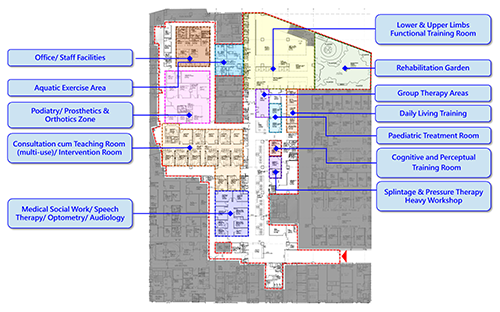 Layout of IRC