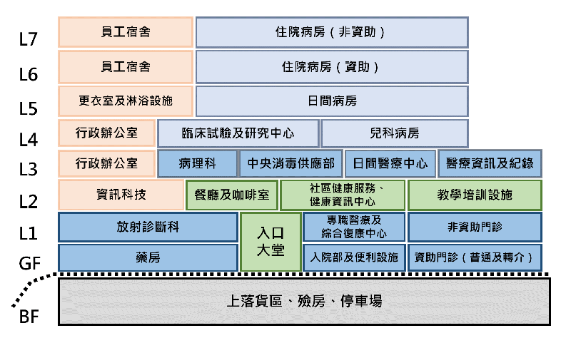 中醫醫院樓層分布圖