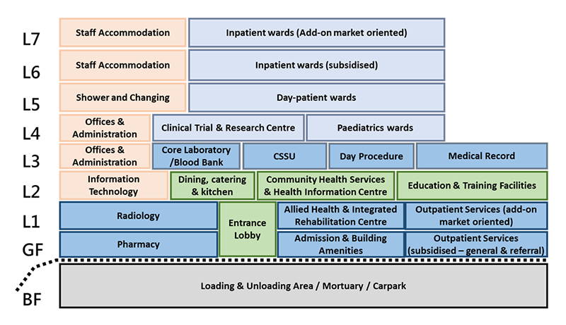 The Functional Stacking of the CMH