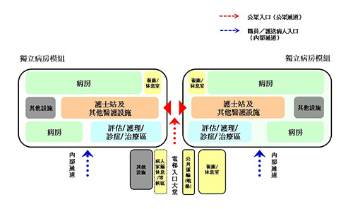 病房模組式設計概念圖1