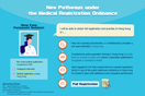 New Pathway – HKPR without Internship