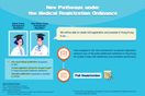 New Pathway – HKPR / Non-HKPR without Recognised Medical Qualification