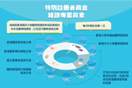 特别注册委员会维护专业质素