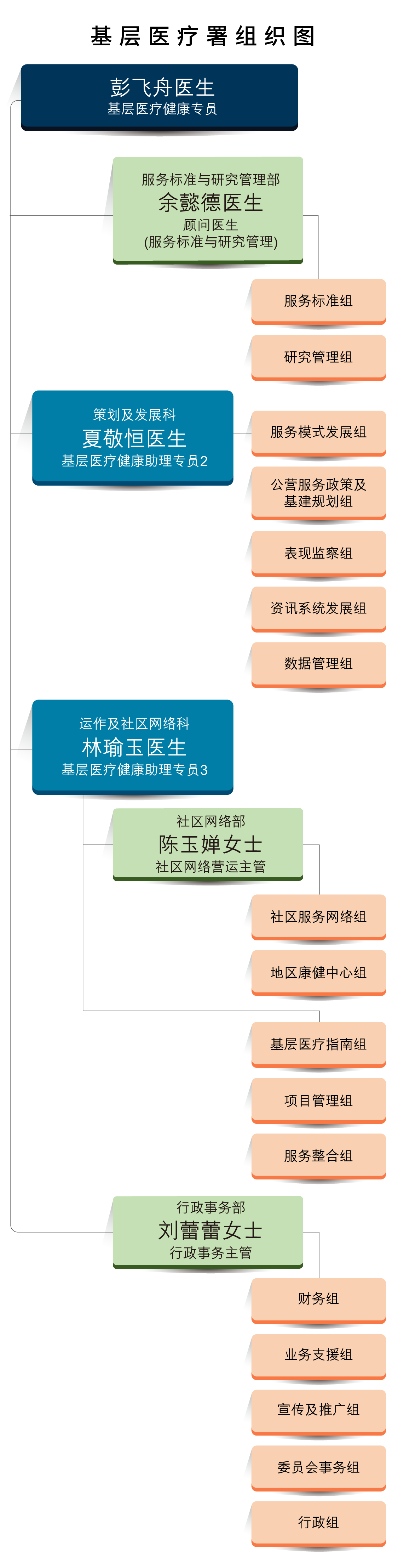 组织图